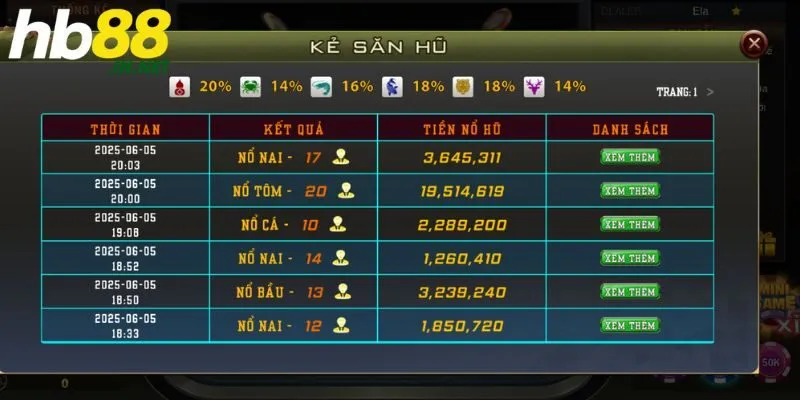 Chiến thuật chơi Bầu Cua Live tại nhà cái  